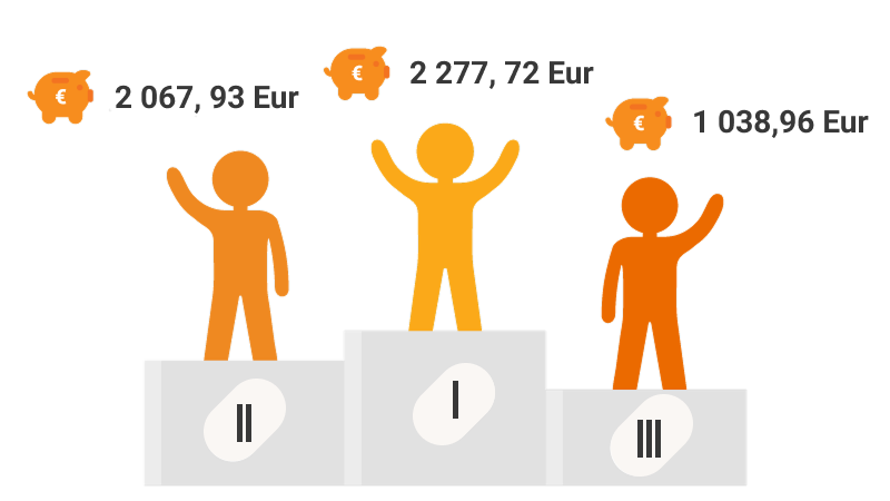 TOP 3 „Elektrum“ klientai pagal statistinius duomenis, kurie panaudojo rekomendacijos kodą ir sutaupė.