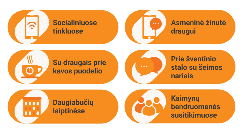 Rekomendacijos kodu dalintis galite: socialiniuose tinkluose, asmenine žinute draugui, su draugais prie kavos puodelio, prie šventinio stalo su šeimos nariais, daugiabučių laiptinėse, kaimynų bendruomenės susitikimuose. 