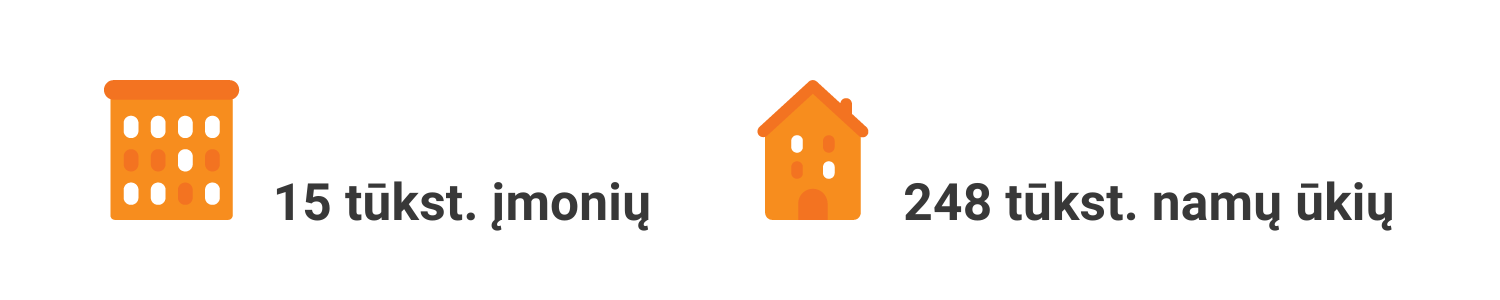 Mumis pasitiki: 15 tūkst. įmonių ir 248 tūkst. namų ūkių. 