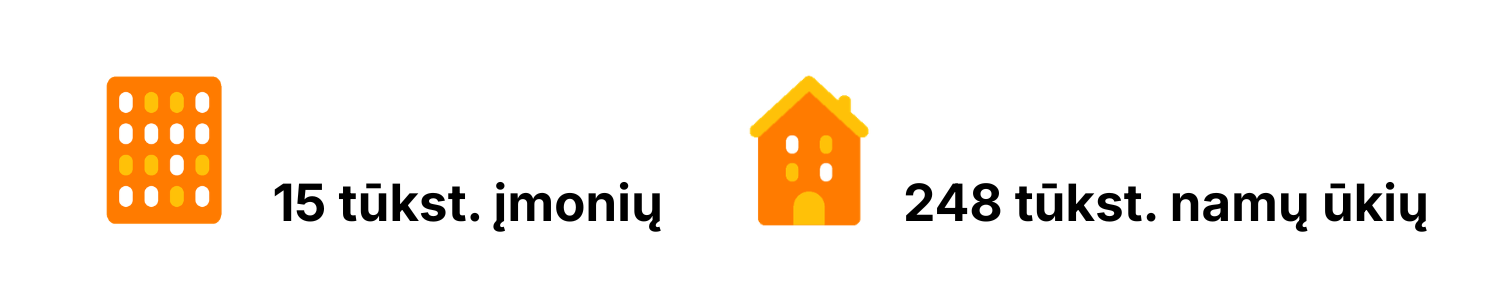 Mumis pasitiki: 15 tūkst. įmonių ir 248 tūkst. namų ūkių.